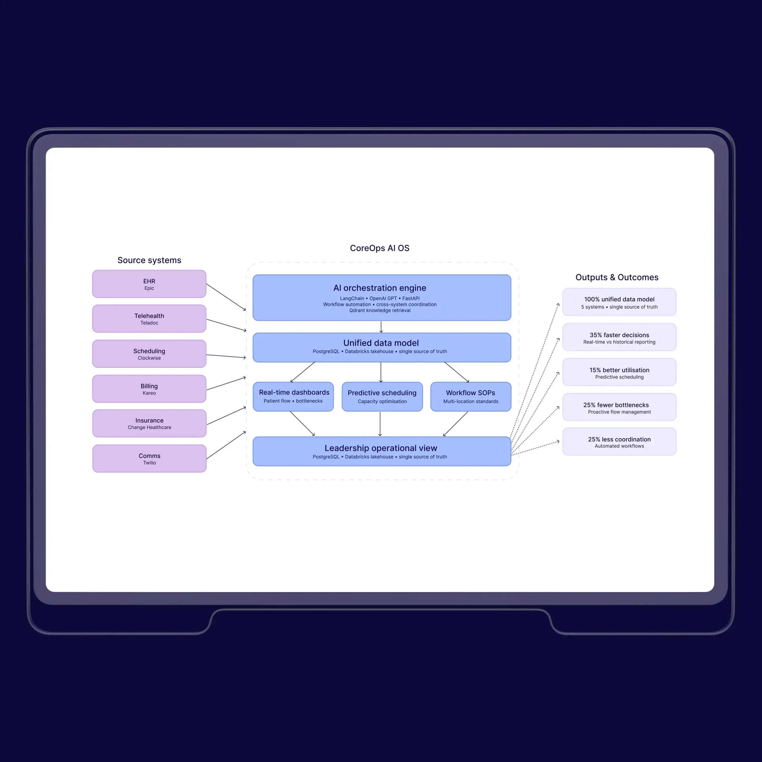 Case Study 2