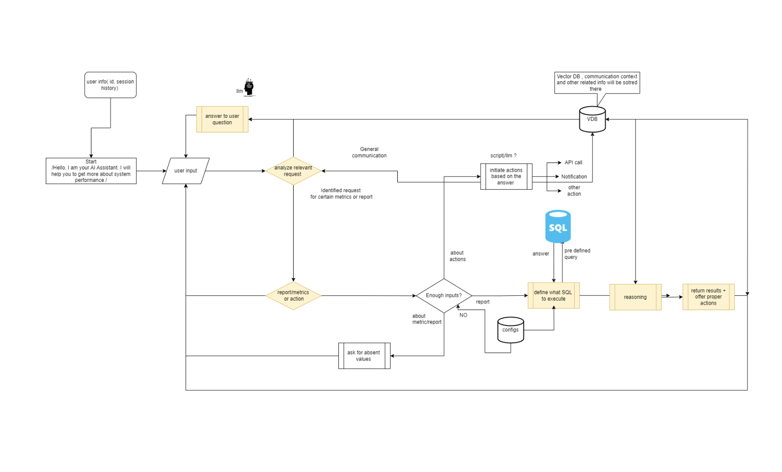 Case Study 2