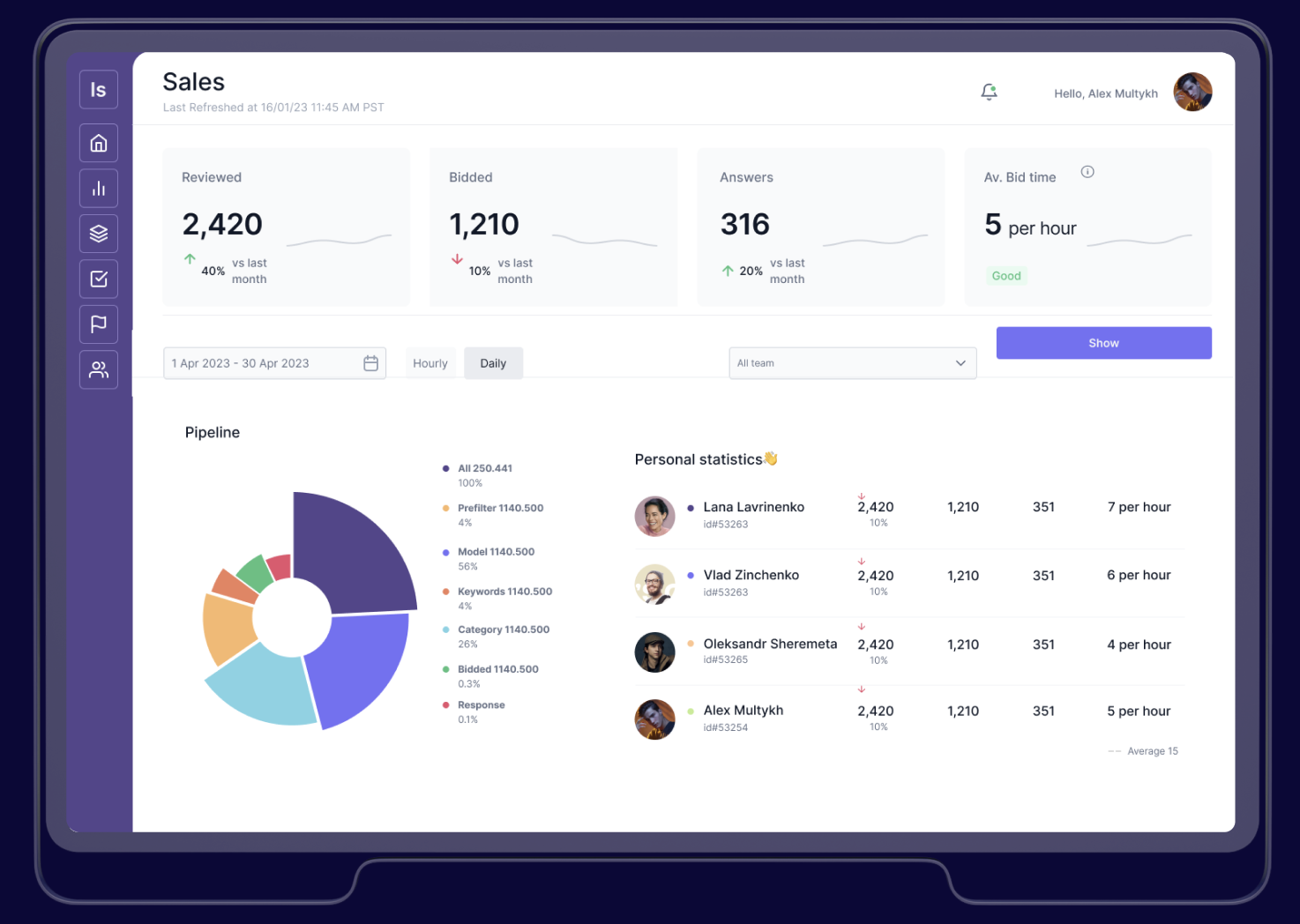 Case Study 2
