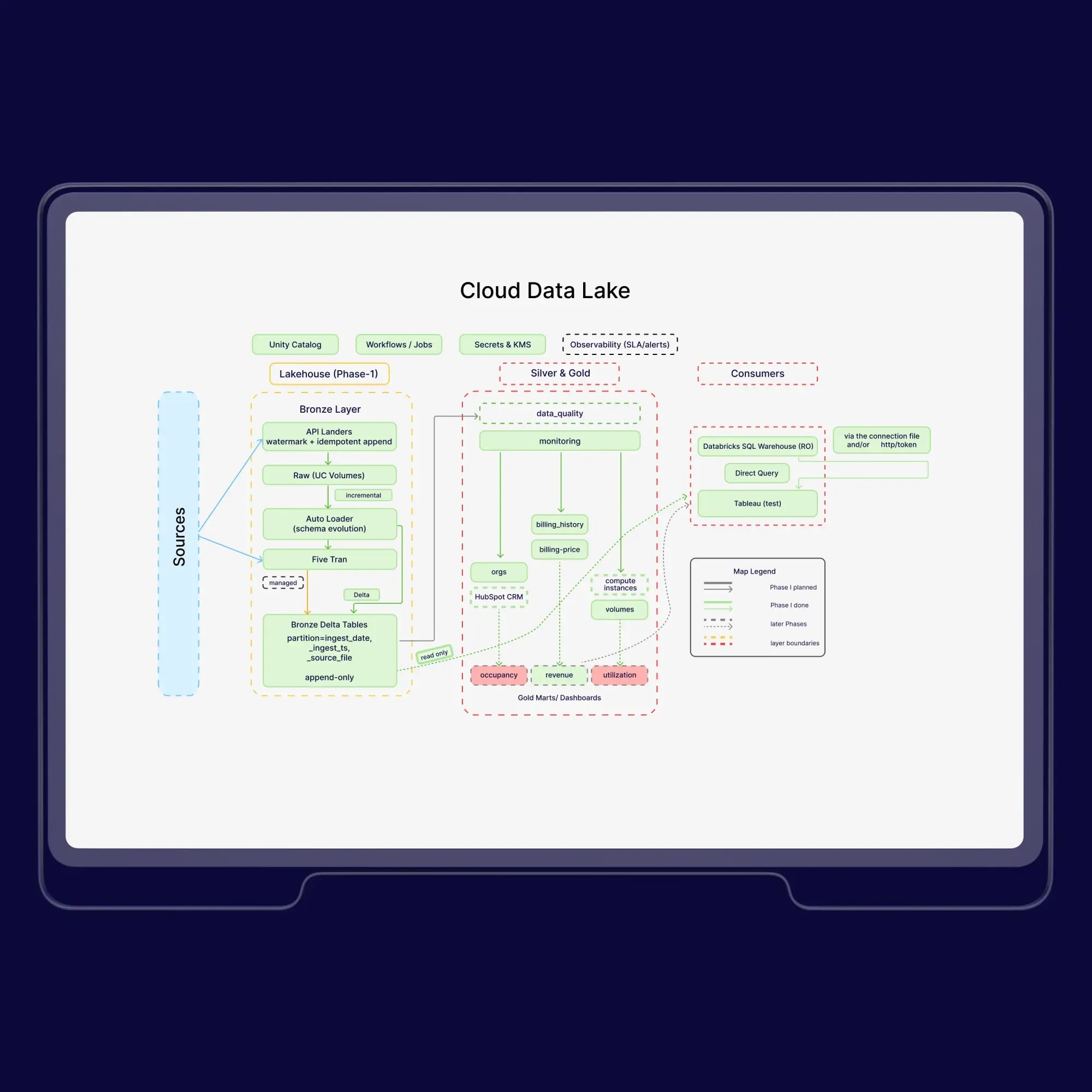 Case Study 2
