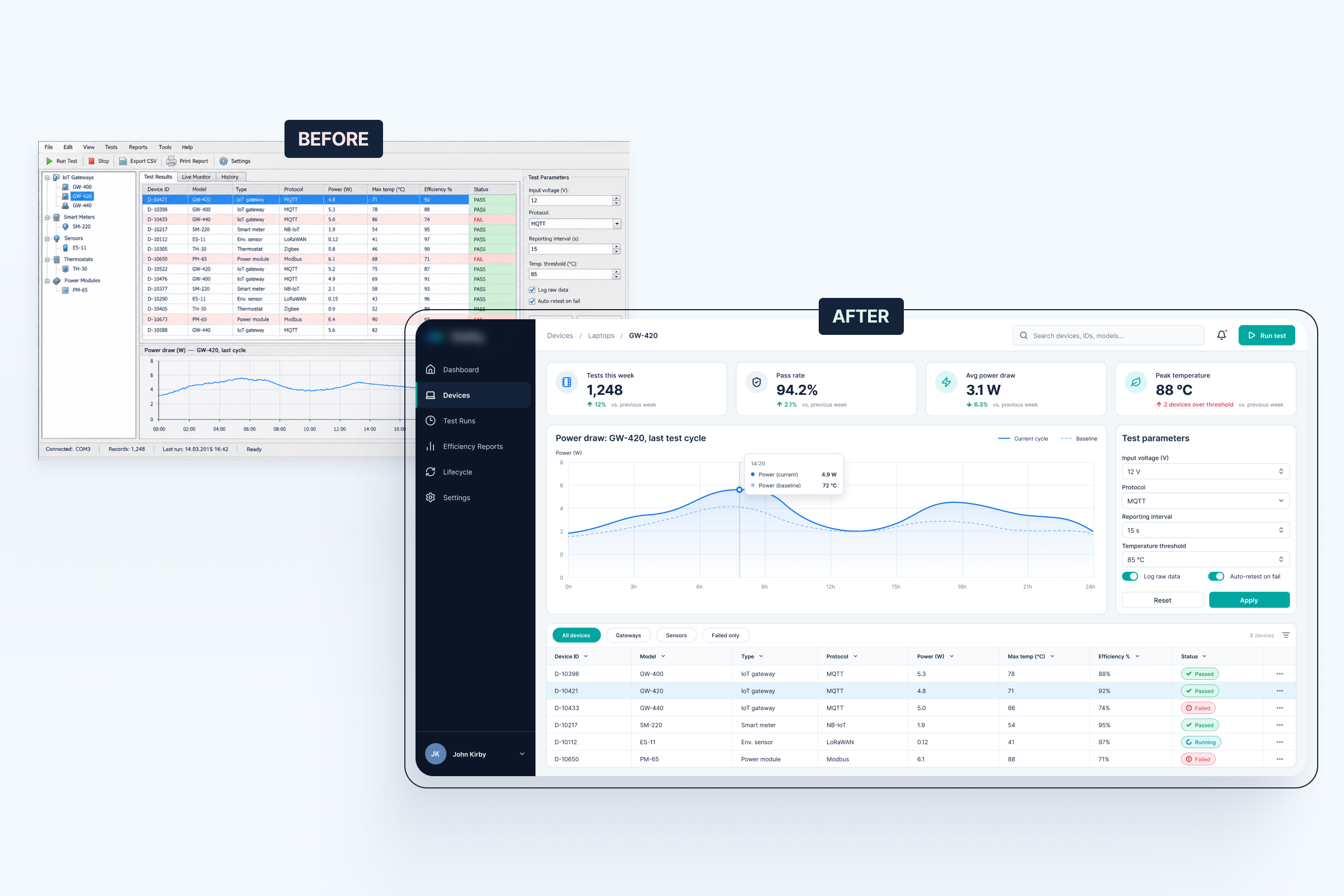 Legacy .NET Modernisation Preserving Complex Business Logic for an Electronics Analytics Product case study image 2 for OTAKOYI